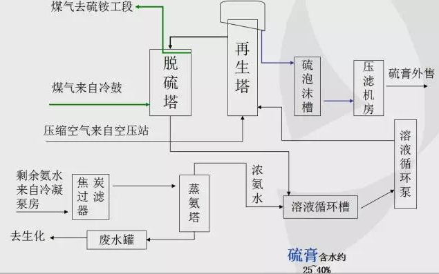 &#30343;&#20896;
